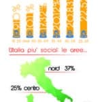 PaesiOnLine: gli italiani nel 2015 hanno scelto il Bel Paese, tra storia, gusto e natura