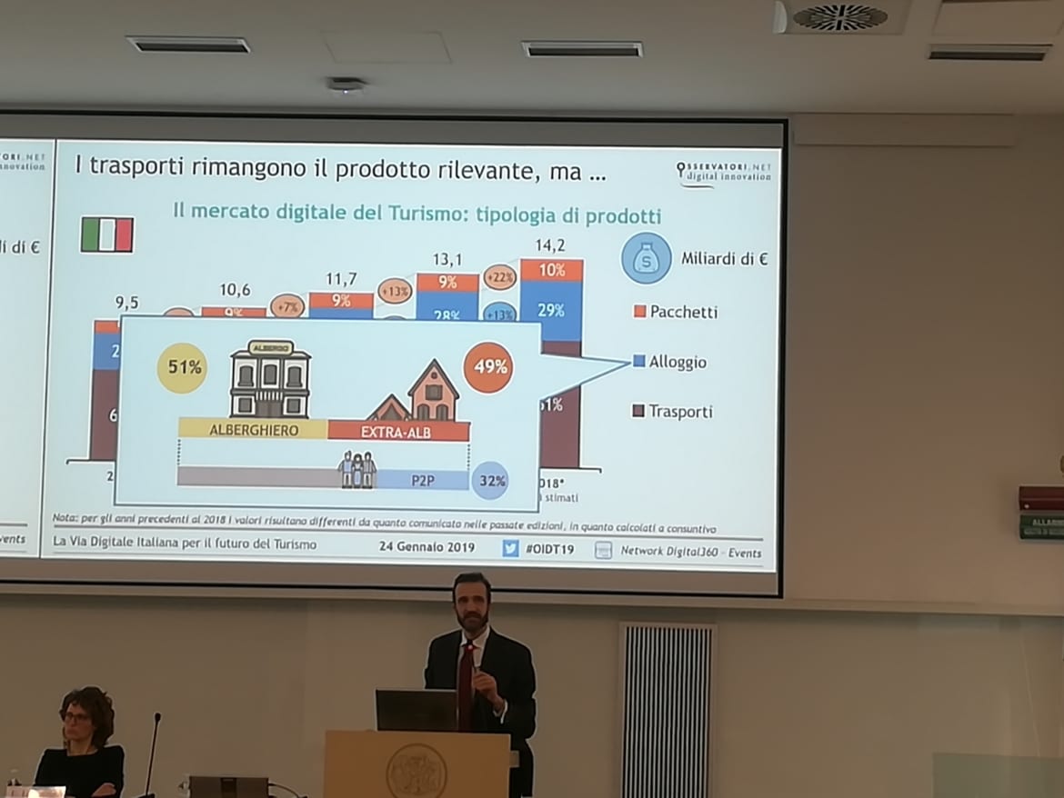 Osservatorio Innovazione Digitale del Turismo: come cambiano le attività in destinazione, la distribuzione turistica e la consulenza di viaggi.